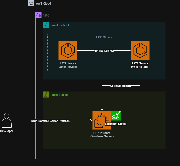 애플리케이션 구조도